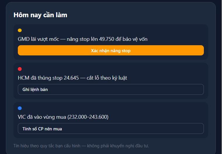 Panel Hôm nay cần làm: GMD lãi vượt mốc nên nâng stop, HCM thủng stop cần cắt lỗ, VIC đã vào vùng mua