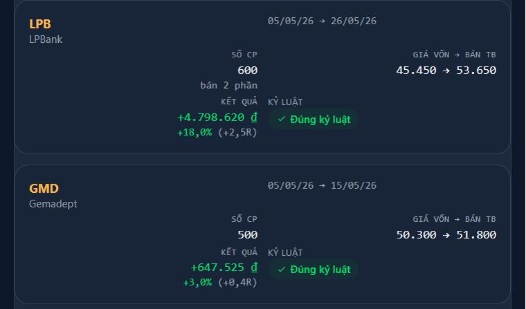 Hai lệnh đã đóng trong Nhật ký: LPB bán 2 phần lãi 4,8 triệu (+18%), GMD lãi 647 nghìn (+3%), cả hai Đúng kỷ luật