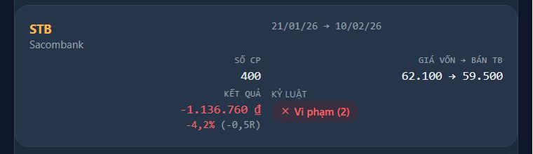 Lệnh STB lỗ 1,14 triệu, huy hiệu Vi phạm (2)
